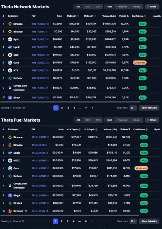theta network криптовалюта