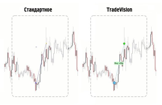 trade vision