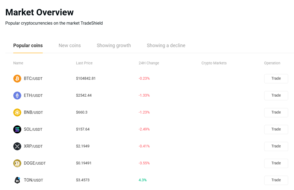 Tradeshield биржа