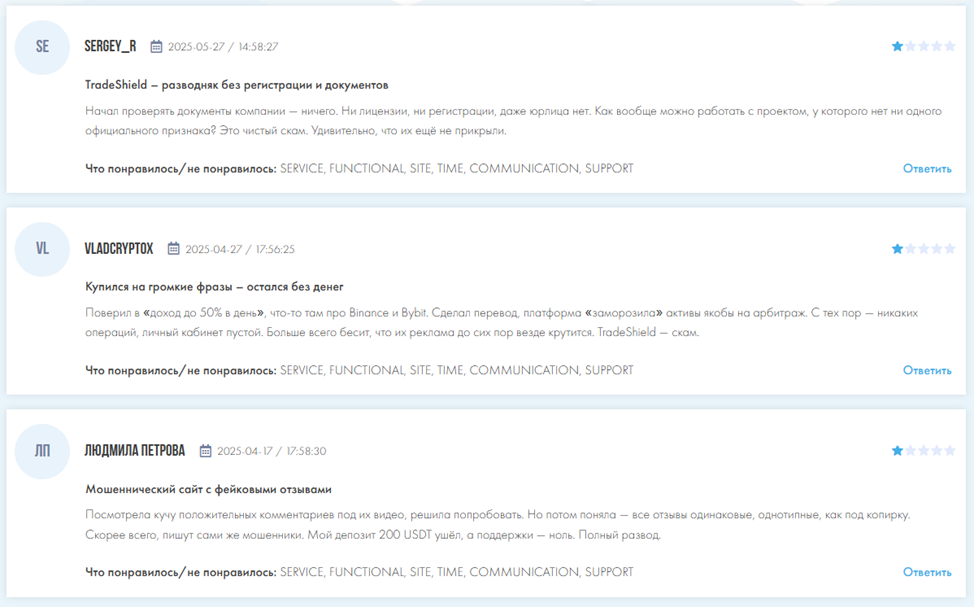 Tradeshield отзывы