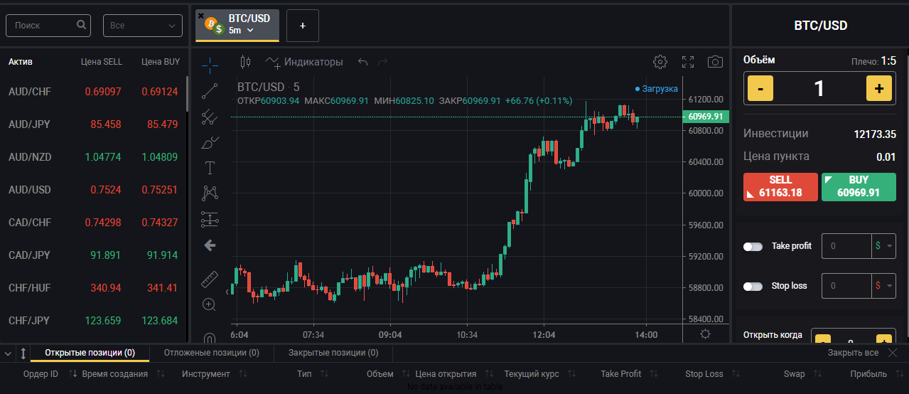 Trading Space org отзывы