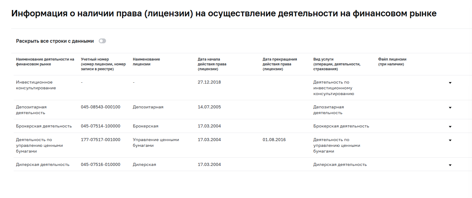 tradology отзывы сотрудников tradology отзывы сотрудников