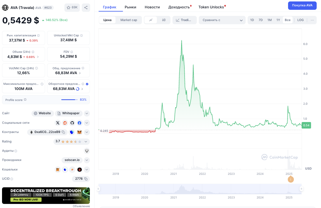 travala ava крипта