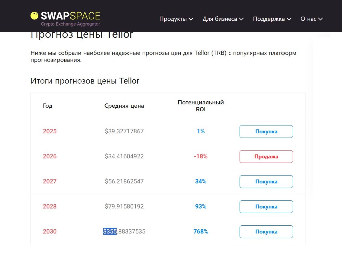 trb обзор