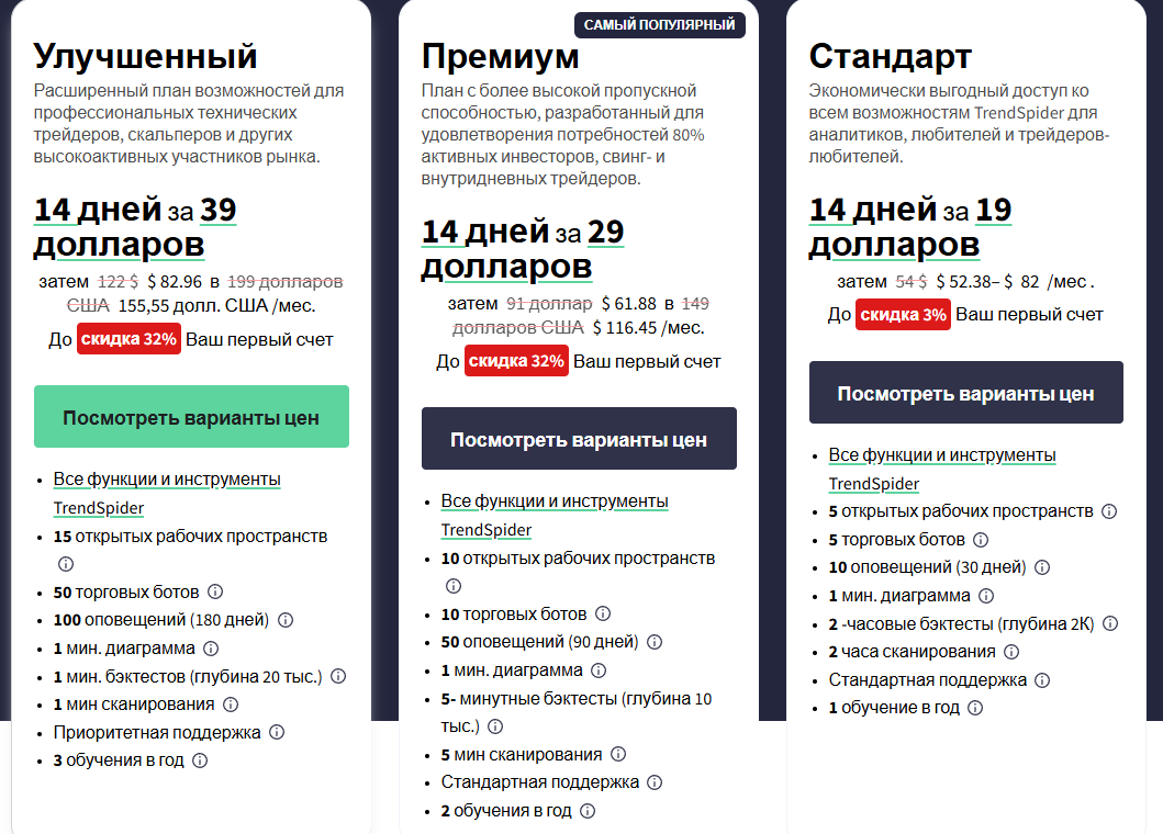 Тренд Спайдер