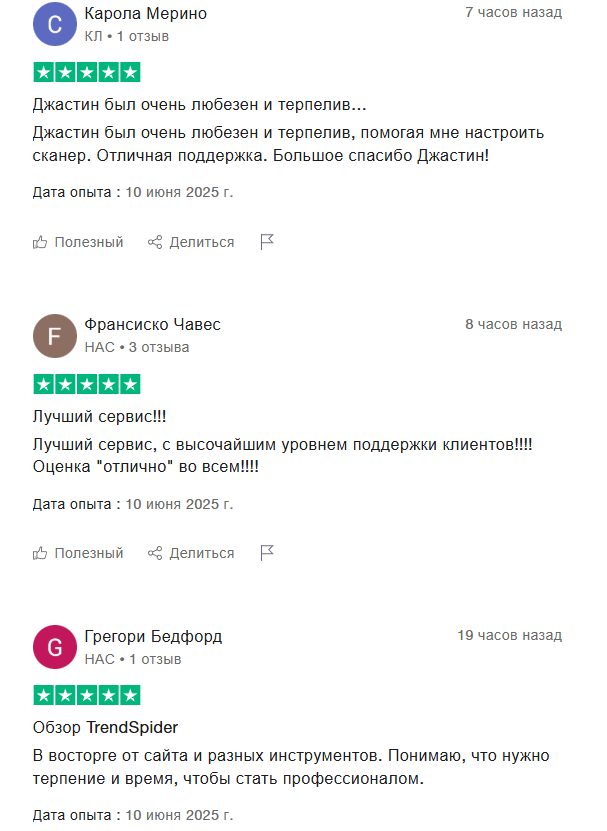TrendSpider бот
