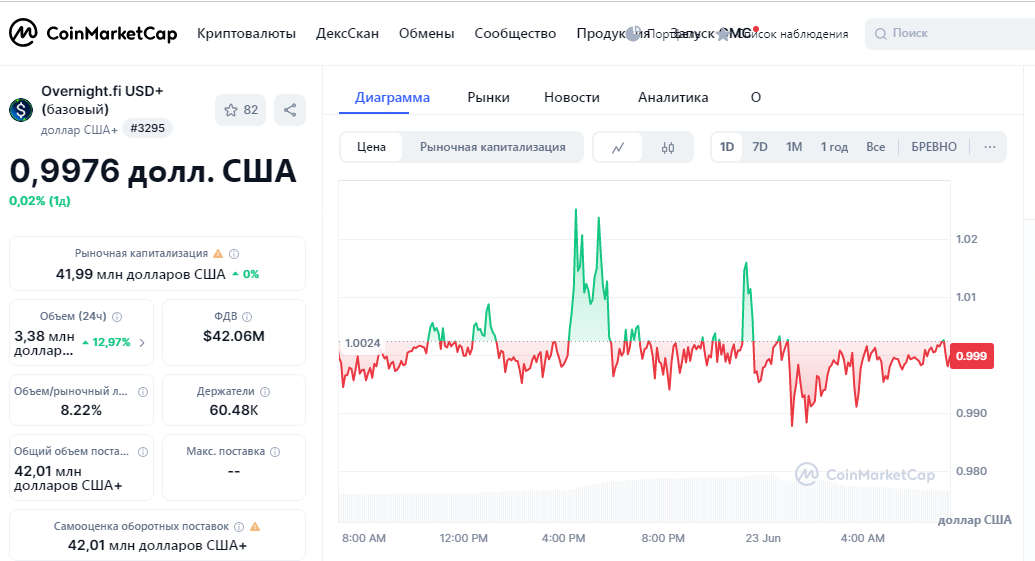 usd+ investing