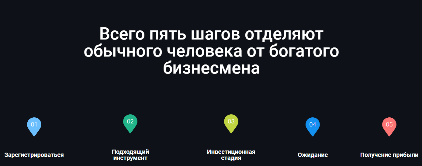 Walletry AI отзывы