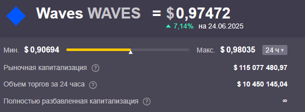 waves crypto