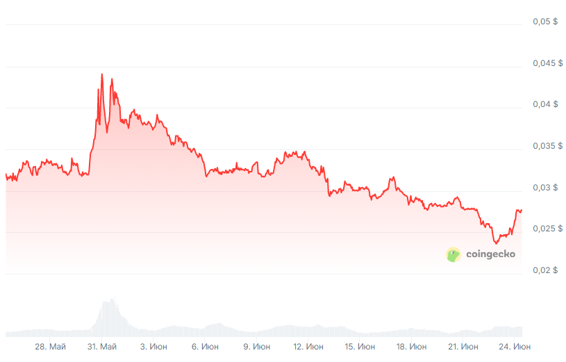 well crypto