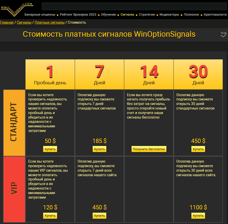 winoptionsignals com