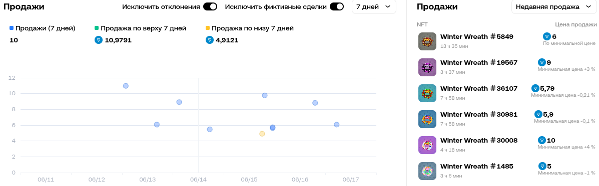 winter wreath подарок тг