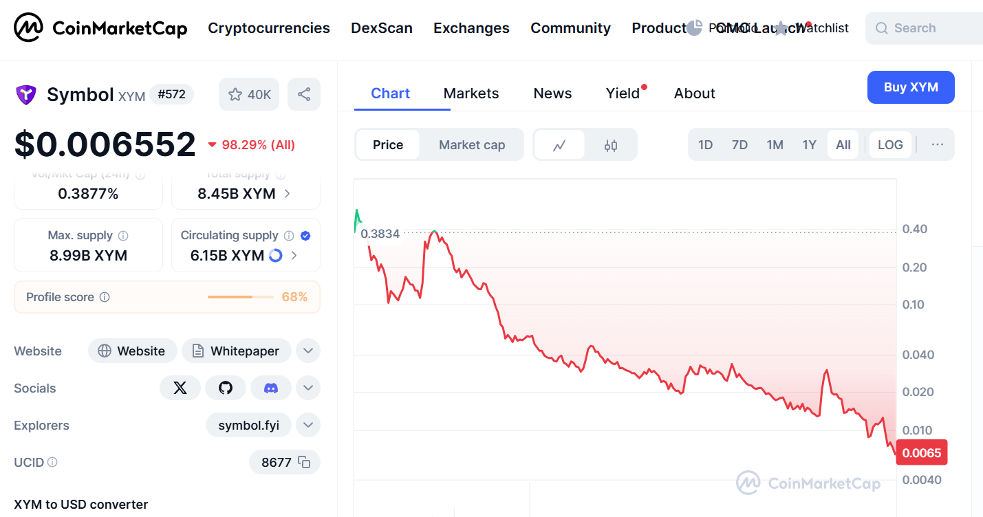 xem криптовалюта прогноз