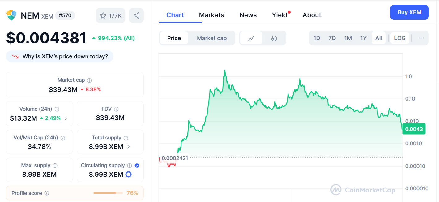 xem usdt новости