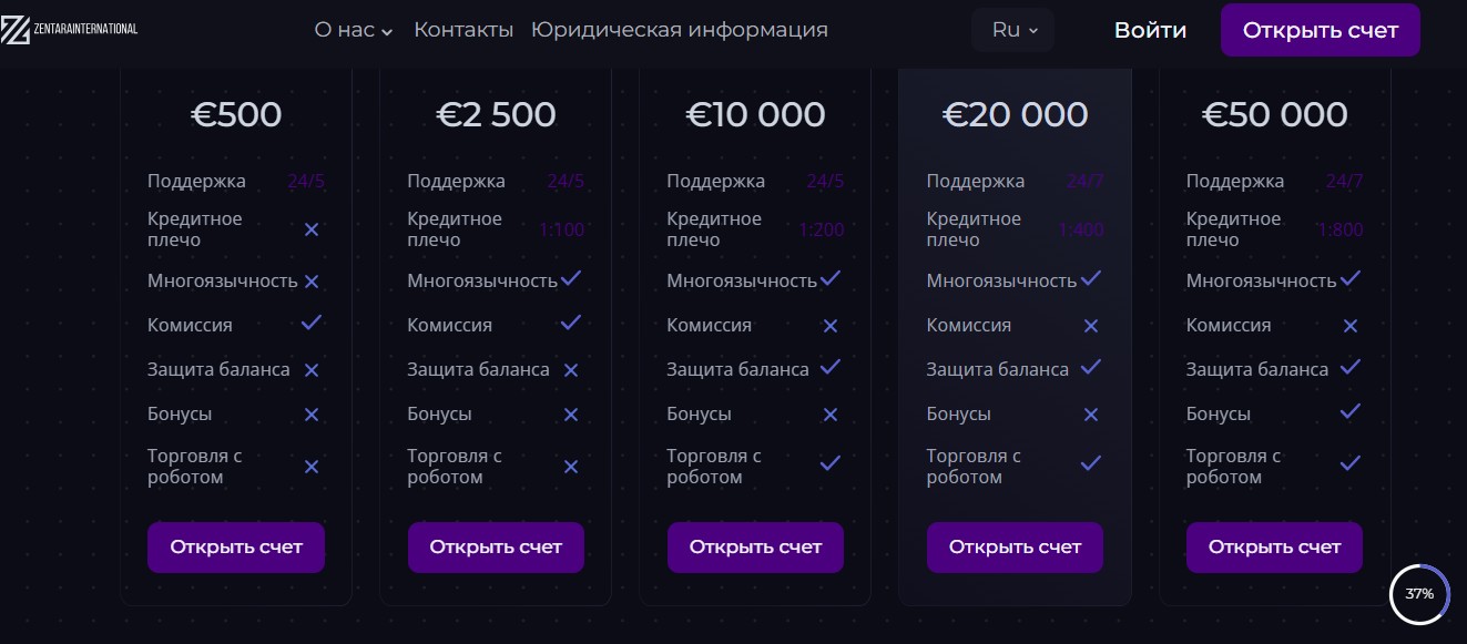 zentara international
