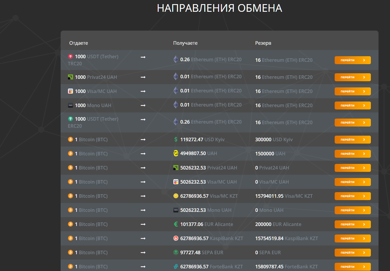 7 pay отзывы