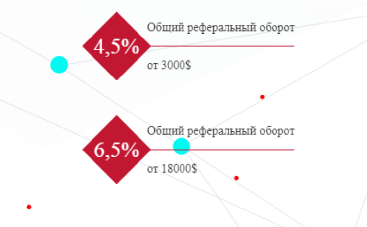admin net profit biz