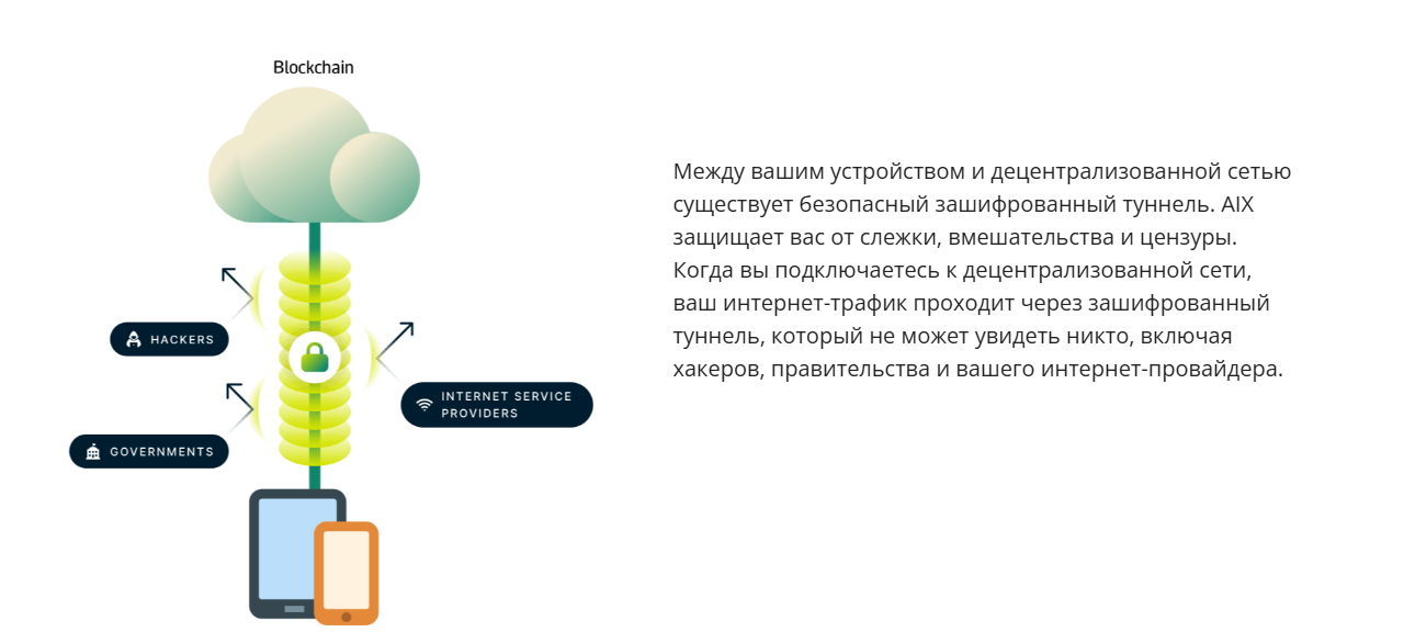 aix wallet когда их можно продать aix wallet когда их можно продать