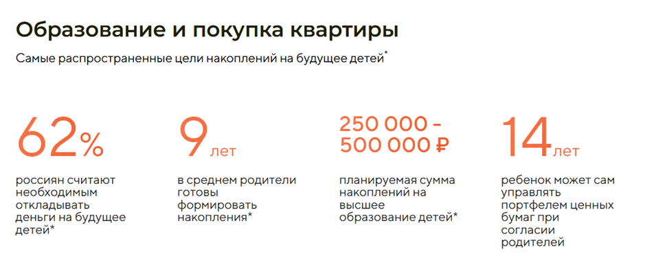 «Актив» биржа