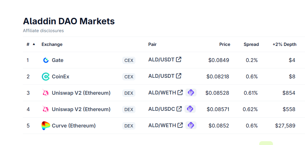 Ald Coin