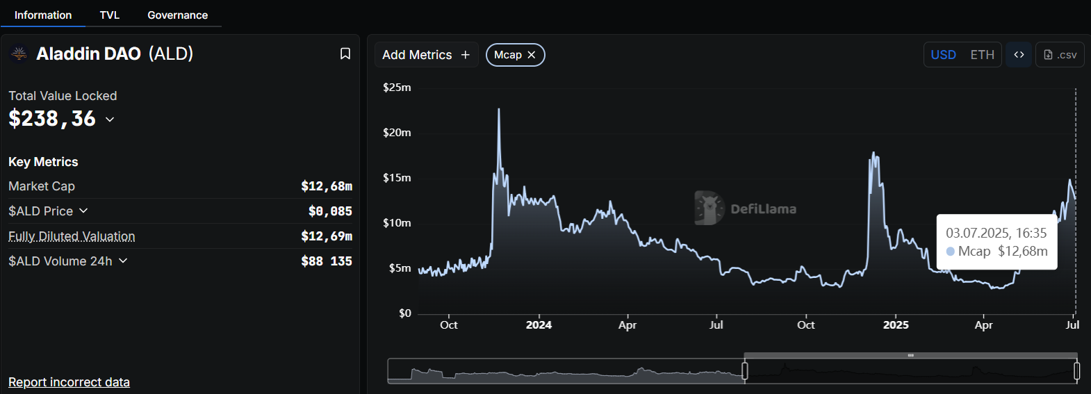 Ald Coin
