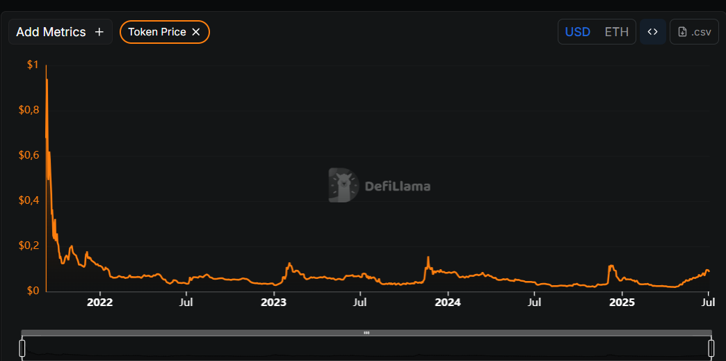 Ald Coin