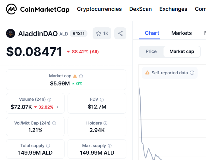 Ald Coin