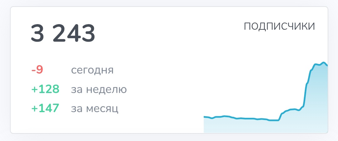 Александр Чумак инвестиции Спб отзывы