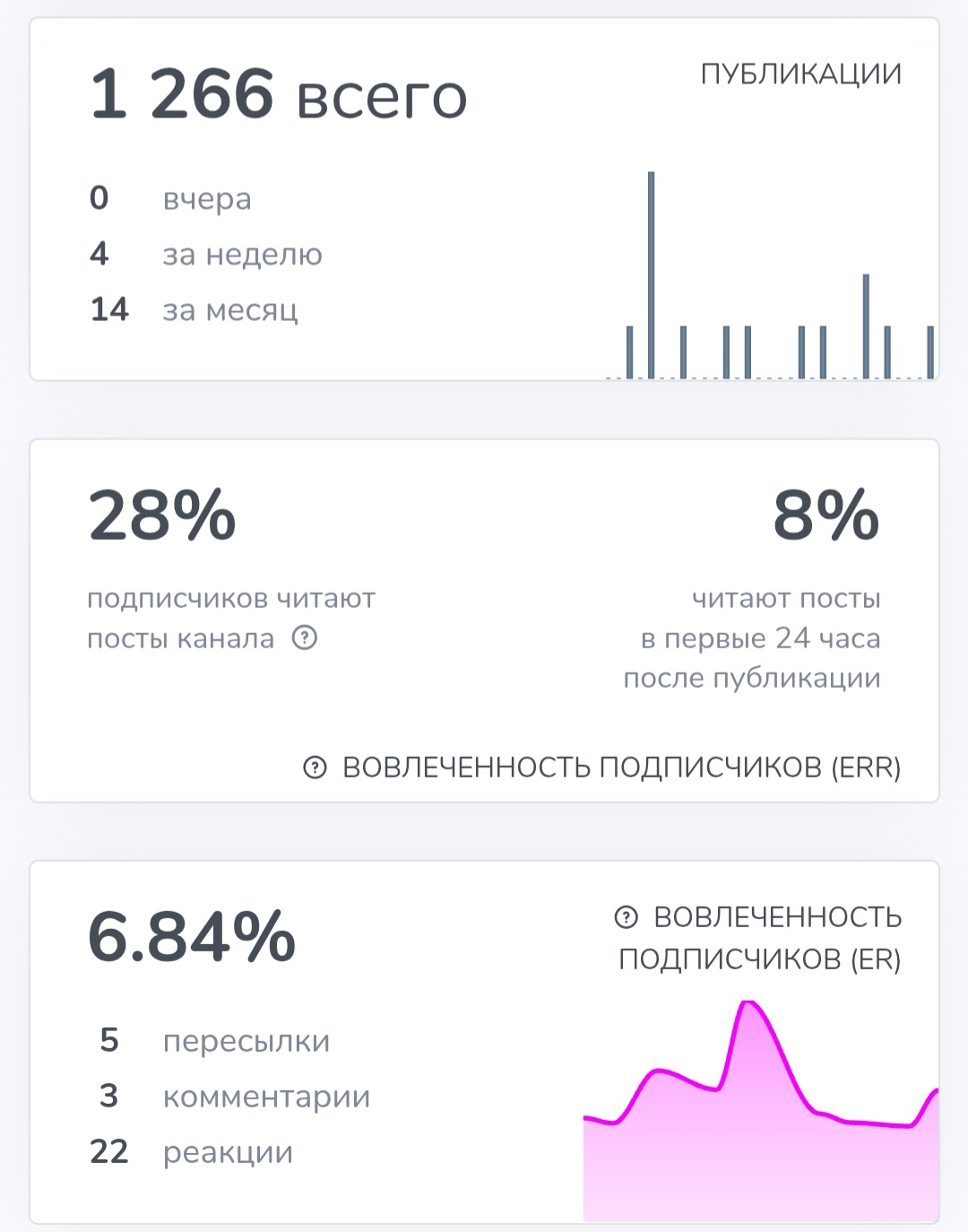 Александр Чумак инвестиции Спб отзывы