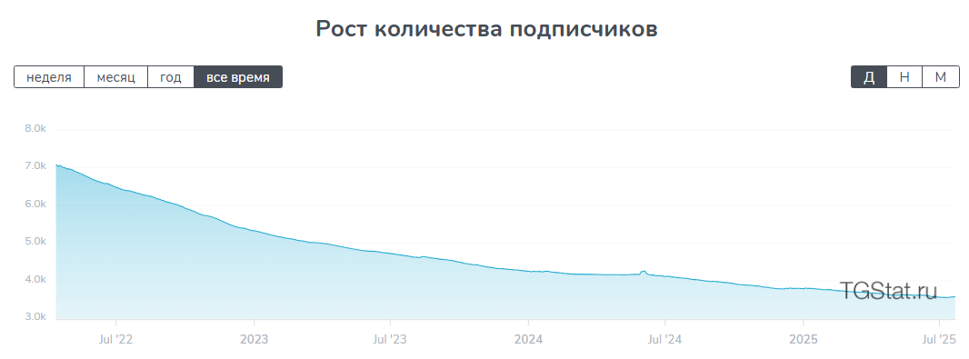 александр фирсов крипто