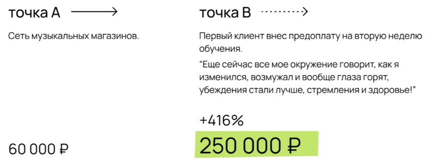александр ламакин