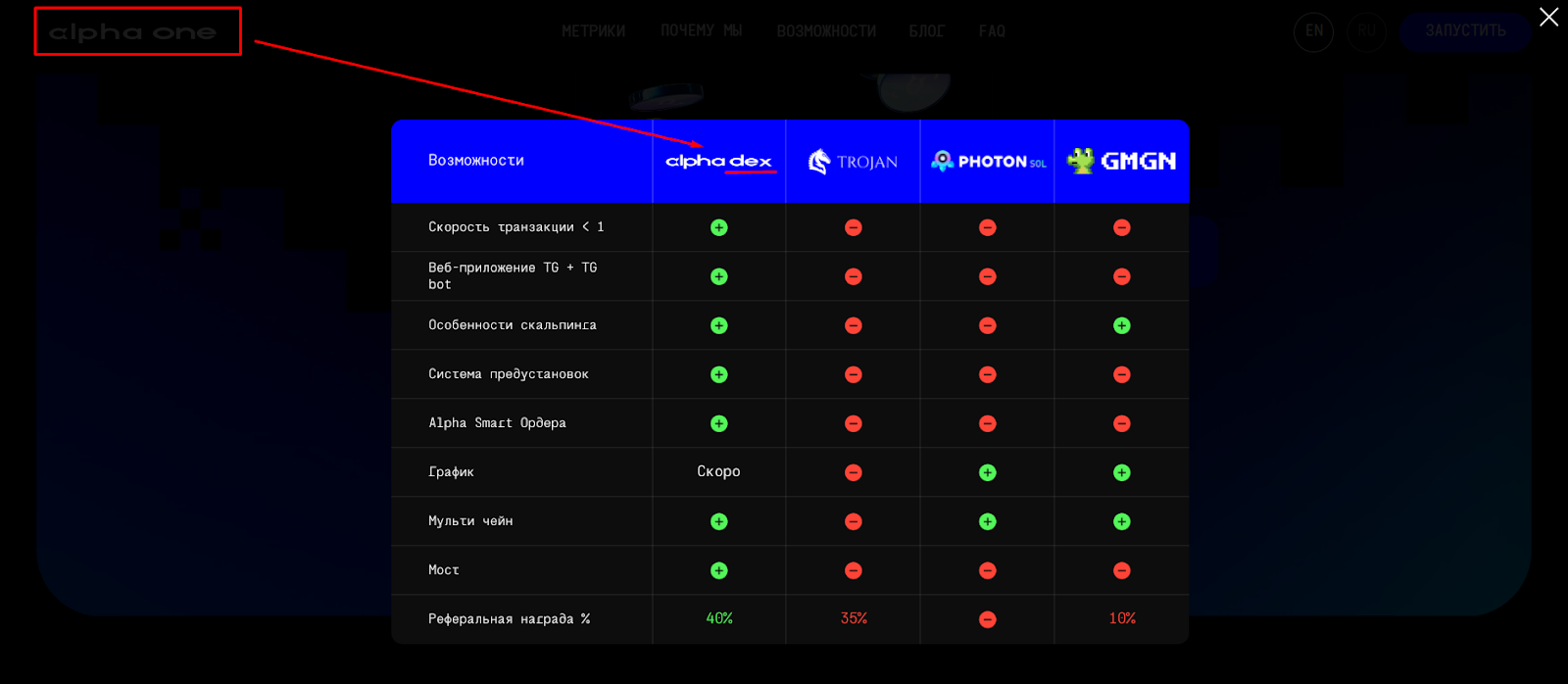 alpha one io отзывы
