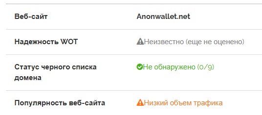 anonwallet net отзывы