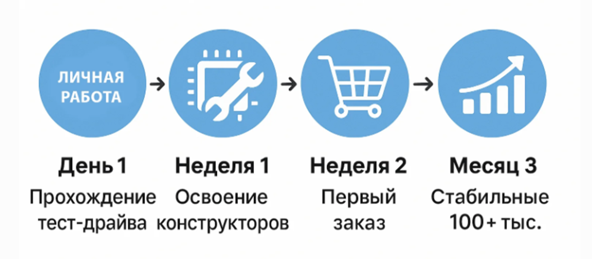 артур ахтямов телеграмм