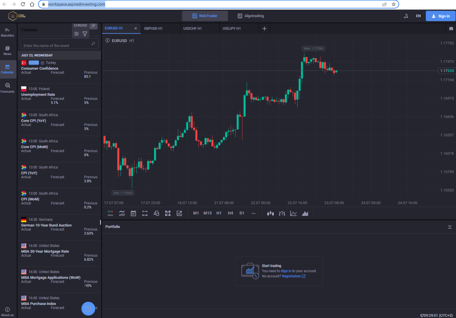 aspired investing