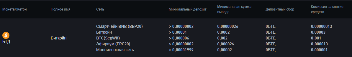 B2B Wallet B2B Wallet
