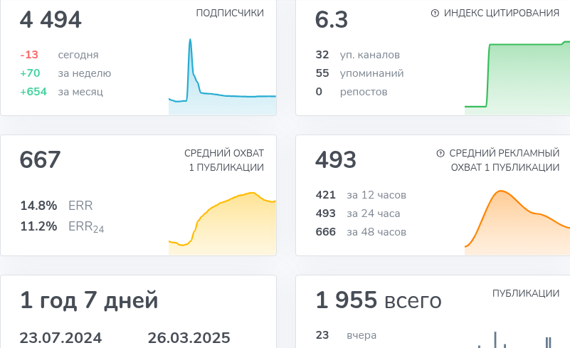 бегущий по свечам трейдер