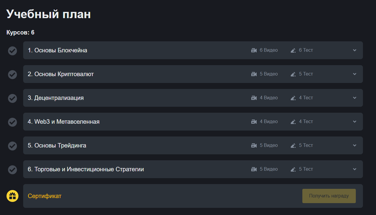 бинансе академия