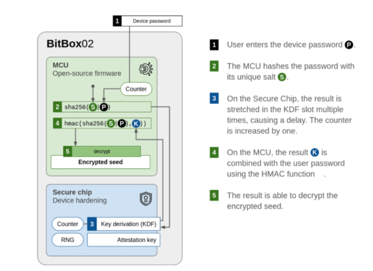 bitbox app