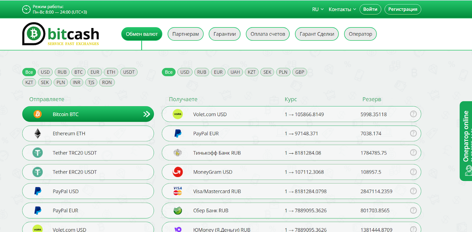 bitcash обменник отзывы