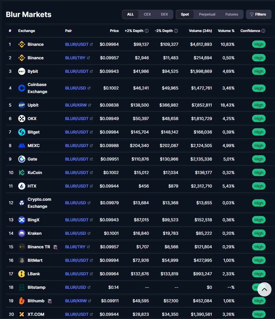 blur crypto