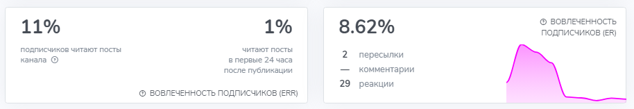 Бычий Тренд Трейдинг