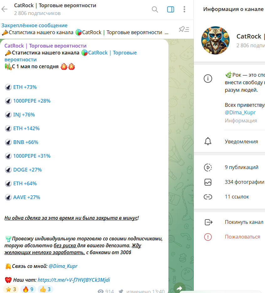 catrock отзывы