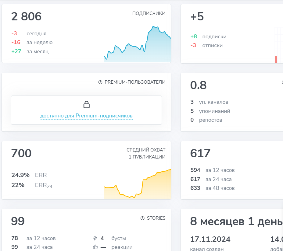 catrock отзывы