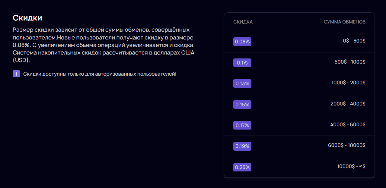 coinfy cc отзывы