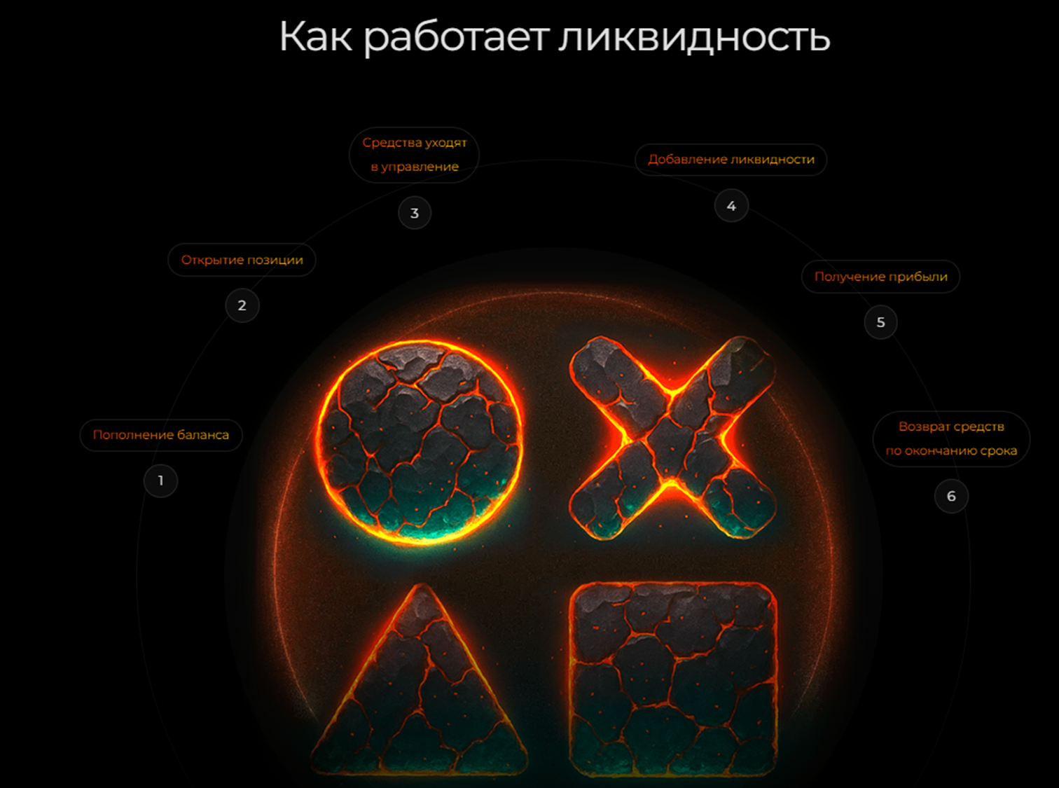 console0x отзывы