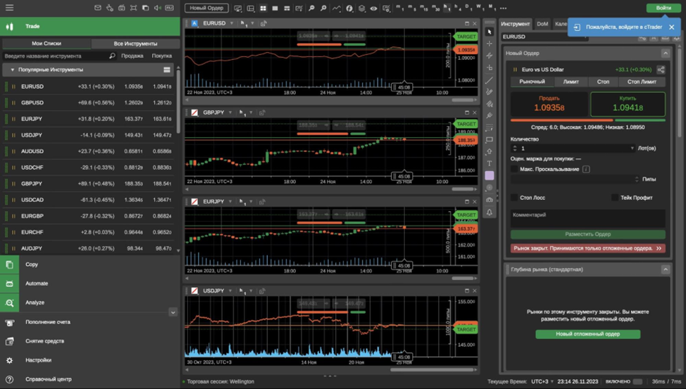Ctrader Web Ctrader Web