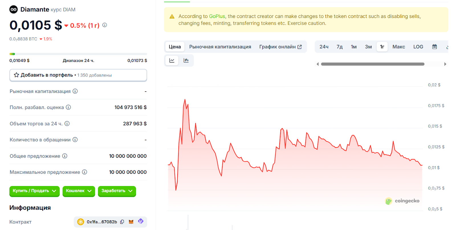 diam wallet отзывы
