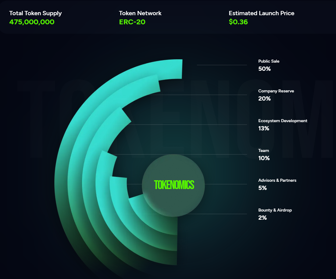 dtx exchange криптовалюта