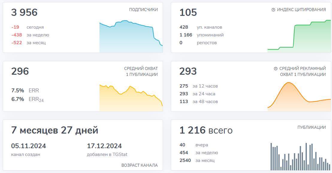Эльза трейдер отзывы